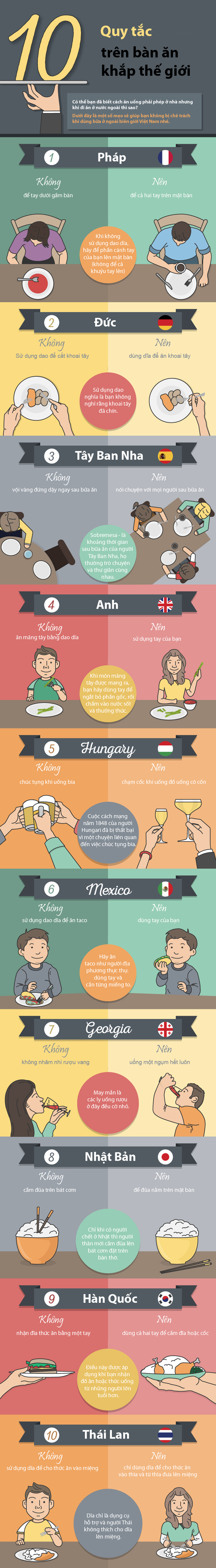 10 Quy tắc ăn uống của các nước trên thế giới: Nhắc lại không thừa!